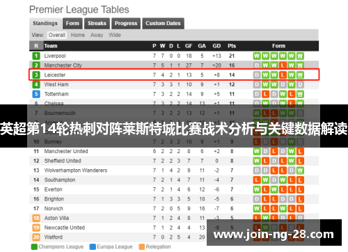 英超第14轮热刺对阵莱斯特城比赛战术分析与关键数据解读
