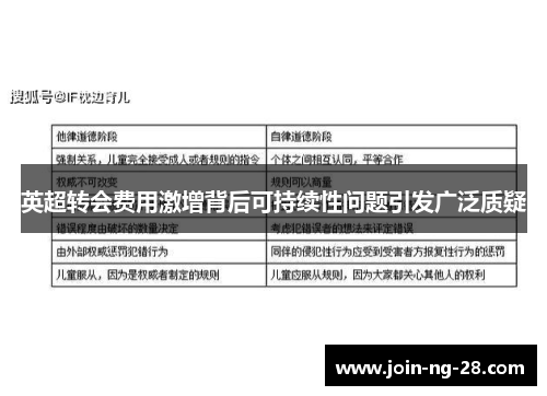 英超转会费用激增背后可持续性问题引发广泛质疑