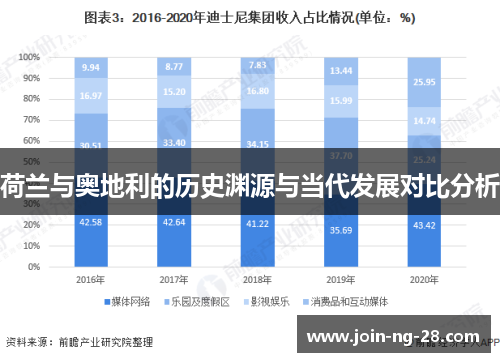 荷兰与奥地利的历史渊源与当代发展对比分析