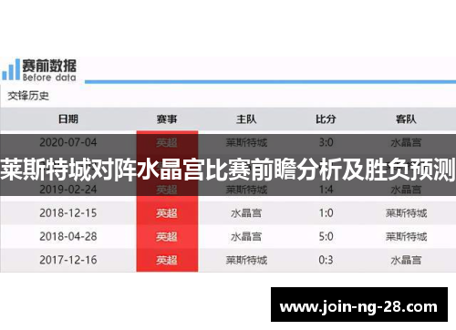 莱斯特城对阵水晶宫比赛前瞻分析及胜负预测