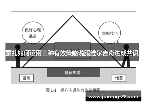 蒙扎如何运用三种有效策略说服维尔吉奇达成共识