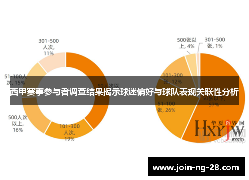 西甲赛事参与者调查结果揭示球迷偏好与球队表现关联性分析 西甲赛事参与者调查结果揭示球迷偏好与球队表现关联性分析