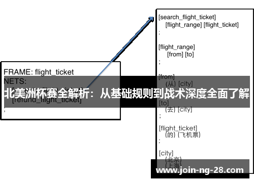 北美洲杯赛全解析：从基础规则到战术深度全面了解