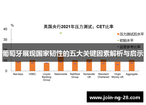 葡萄牙展现国家韧性的五大关键因素解析与启示 葡萄牙展现国家韧性的五大关键因素解析与启示