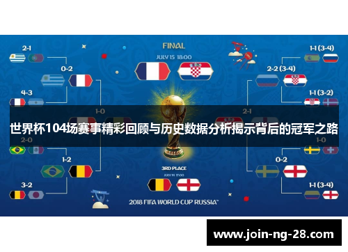 世界杯104场赛事精彩回顾与历史数据分析揭示背后的冠军之路 世界杯104场赛事精彩回顾与历史数据分析揭示背后的冠军之路