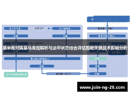 基米希对阵皇马表现解析与法甲状态综合评估前瞻关键战术影响分析 基米希对阵皇马表现解析与法甲状态综合评估前瞻关键战术影响分析