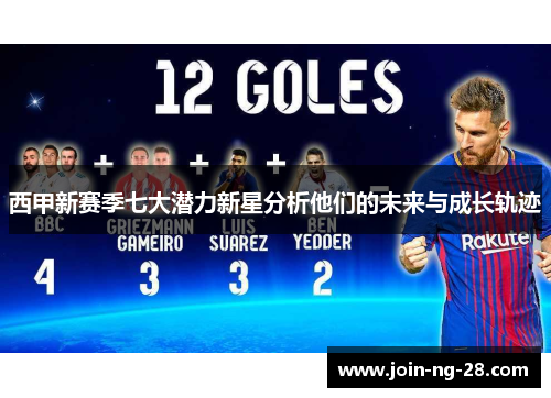 西甲新赛季七大潜力新星分析他们的未来与成长轨迹 西甲新赛季七大潜力新星分析他们的未来与成长轨迹