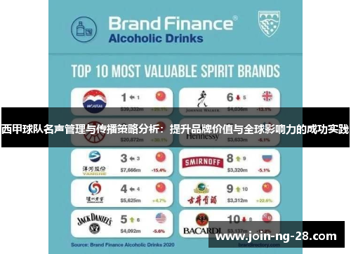 西甲球队名声管理与传播策略分析:提升品牌价值与全球影响力的成功实践 西甲球队名声管理与传播策略分析:提升品牌价值与全球影响力的成功实践