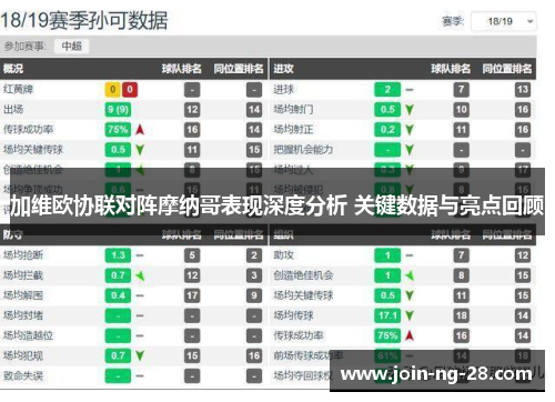 加维欧协联对阵摩纳哥表现深度分析 关键数据与亮点回顾
